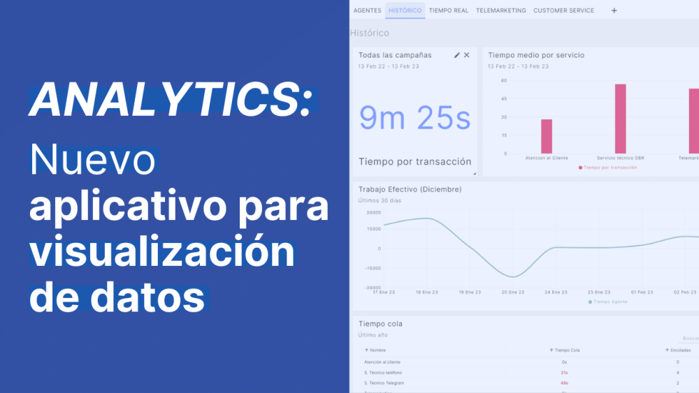 reporting contact center