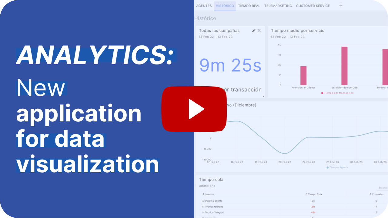 Analytics | Application for data visualization - ICR Evolution